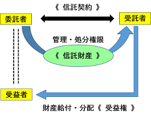 �����M��